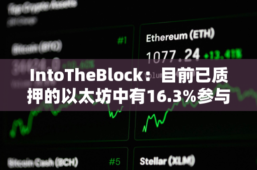 IntoTheBlock:目前已质押的以太坊中有16.3%参与再质押 IntoTheBlock:目前已质押的以太坊中有16.3%参与再质押