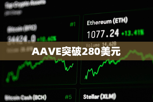 AAVE突破280美元 AAVE突破280美元