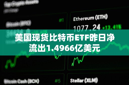 美国现货比特币ETF昨日净流出1.4966亿美元