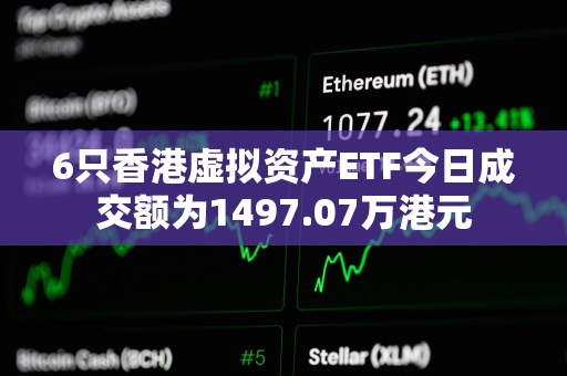 6只香港虚拟资产ETF今日成交额为1497.07万港元