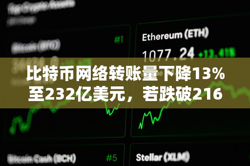 比特币网络转账量下降13%至232亿美元，若跌破216亿美元将确认走弱
