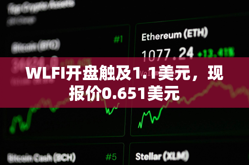 WLFI开盘触及1.1美元，现报价0.651美元