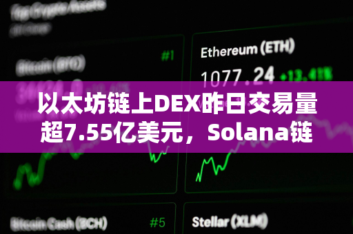 以太坊链上DEX昨日交易量超7.55亿美元,Solana链上DEX以5.7亿美元排名第二 以太坊链上DEX昨日交易量超7.55亿美元,Solana链上DEX以5.7亿美元排名第二