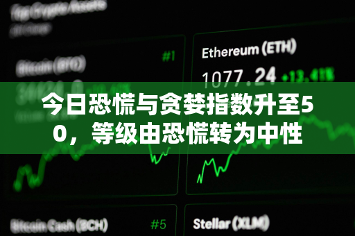 今日恐慌与贪婪指数升至50，等级由恐慌转为中性