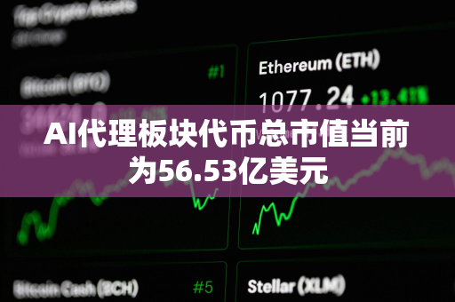 AI代理板块代币总市值当前为56.53亿美元