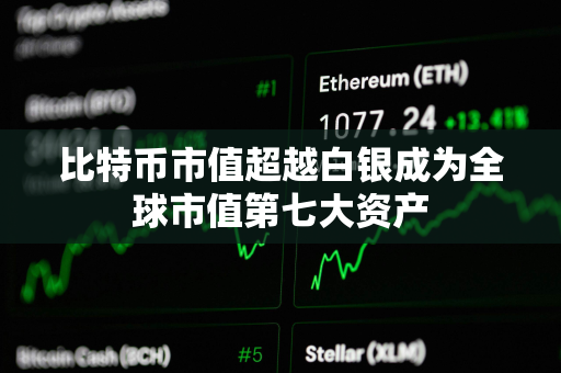 比特币市值超越白银成为全球市值第七大资产