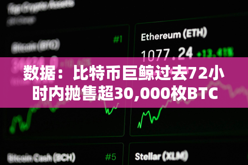 数据：比特币巨鲸过去72小时内抛售超30,000枚BTC