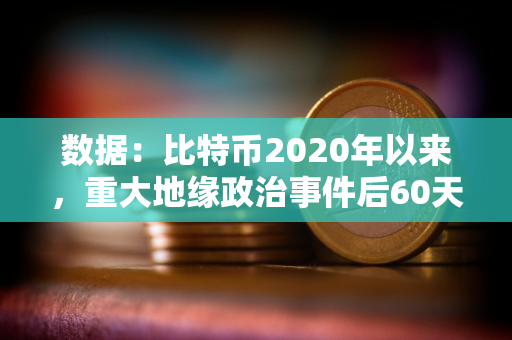 数据：比特币2020年以来，重大地缘政治事件后60天平均回报率37%