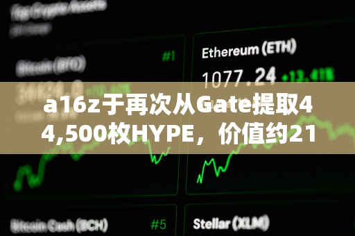 a16z于再次从Gate提取44,500枚HYPE，价值约216万美元