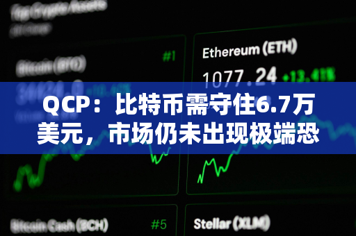 QCP：比特币需守住6.7万美元，市场仍未出现极端恐慌