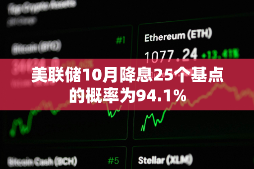 美联储10月降息25个基点的概率为94.1%