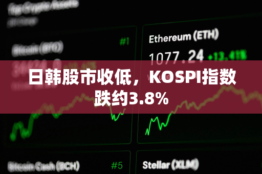 日韩股市收低，KOSPI指数跌约3.8%