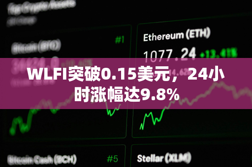WLFI突破0.15美元，24小时涨幅达9.8%