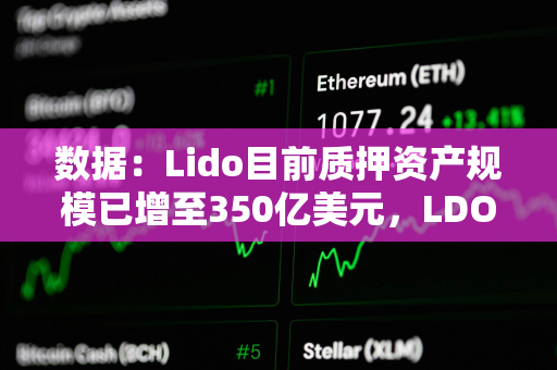 数据：Lido目前质押资产规模已增至350亿美元，LDO估值则降至10亿美元