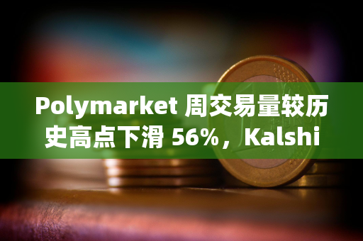 Polymarket 周交易量较历史高点下滑 56%,Kalshi 同期下滑 25% Polymarket 周交易量较历史高点下滑 56%,Kalshi 同期下滑 25%