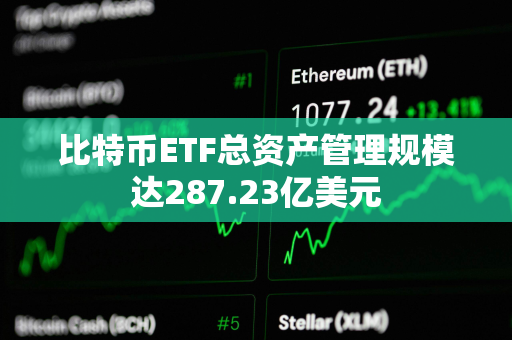 比特币ETF总资产管理规模达287.23亿美元