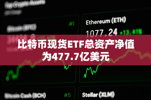 比特币现货ETF总资产净值为477.7亿美元