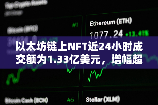 以太坊链上NFT近24小时成交额为1.33亿美元，增幅超20%