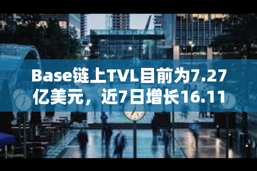 Base链上TVL目前为7.27亿美元，近7日增长16.11%