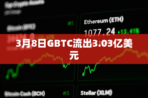 3月8日GBTC流出3.03亿美元
