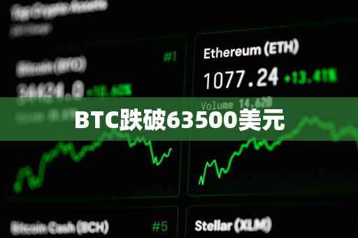 BTC跌破63500美元